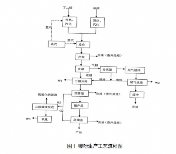 泰安科賽爾化學(xué)科技有限公司 清潔生產(chǎn)審核信息公開